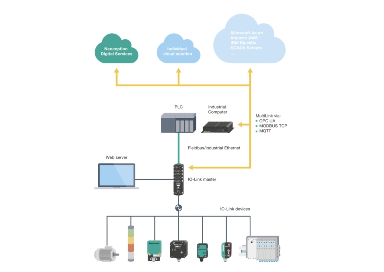 Pepperl + Fuchs Digital Expo Csatlakozzon az IIoT forradalomhoz!